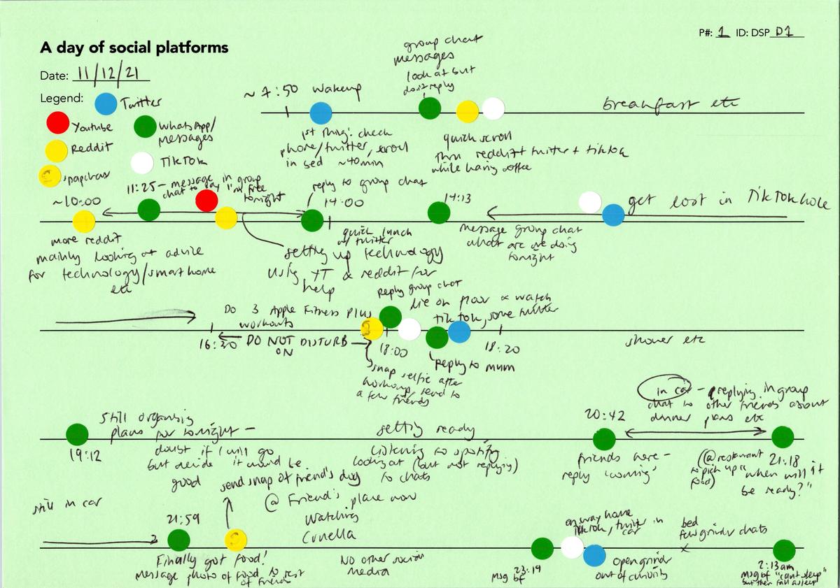 P1's Day of Social Platforms.